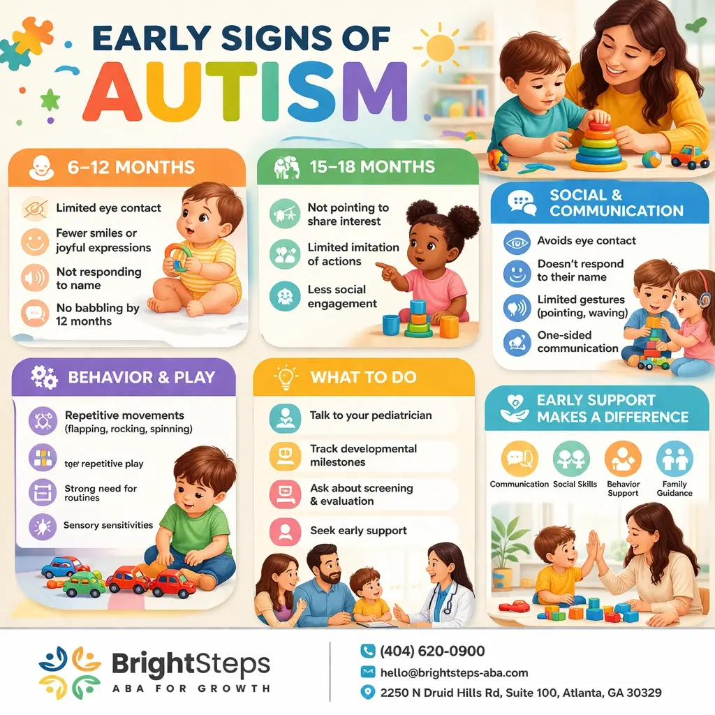 Learn the early signs of autism by age, what red flags parents often notice first, and when to seek an evaluation for support and next steps.